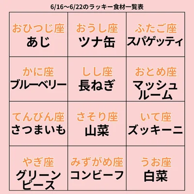 ラッキー食材一覧表