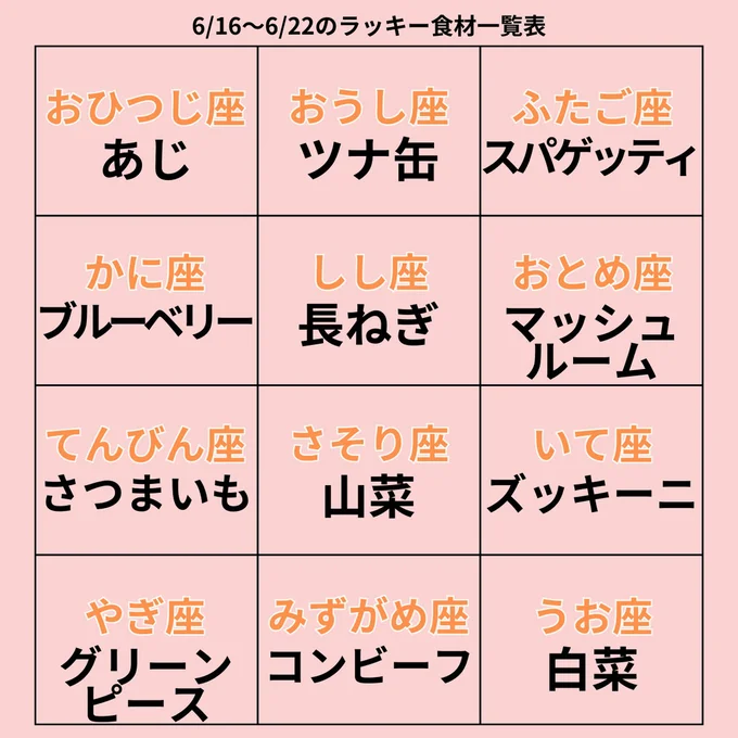 ラッキー食材一覧表
