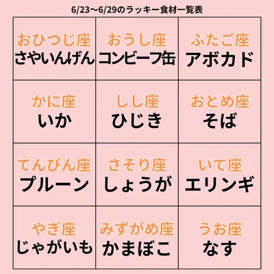 ラッキー食材一覧表