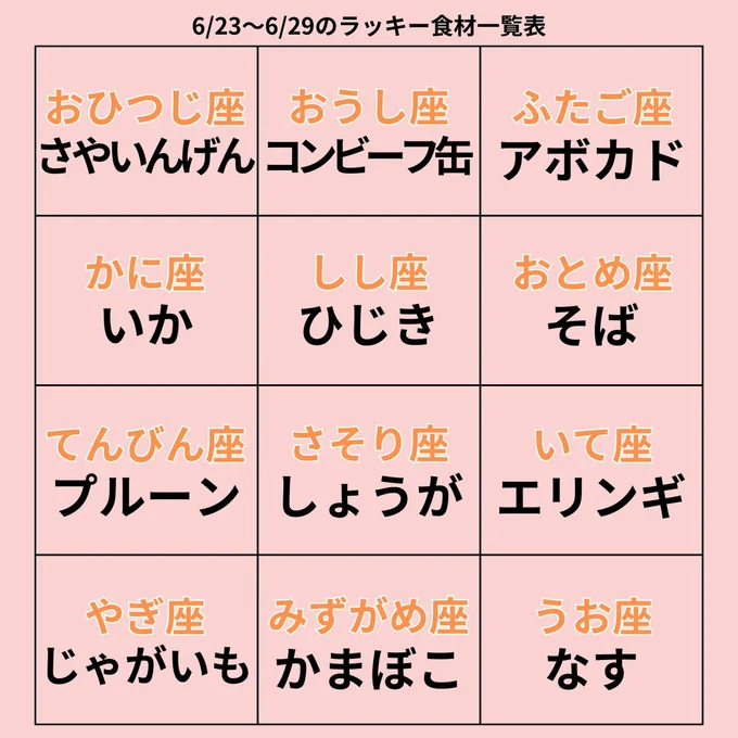 ラッキー食材一覧表