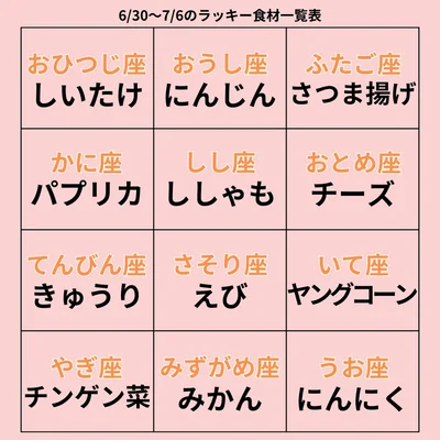 ラッキー食材一覧表