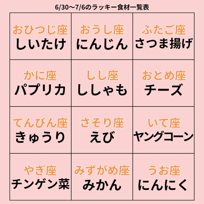ラッキー食材一覧表