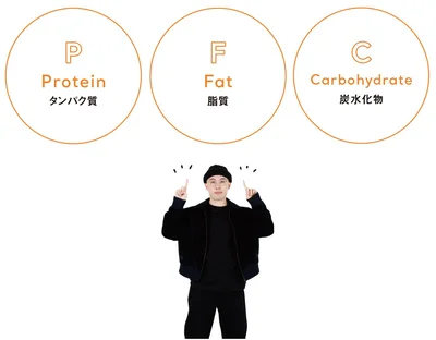 PFCの知識を身につける