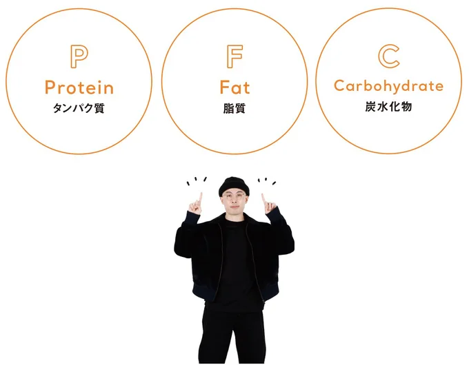 PFCの知識を身につける