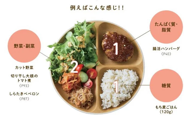 「1:1:2」のやせる黄金比