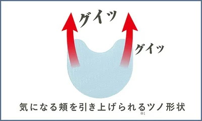 気になる毛穴を引き上げるツノ形状が特徴