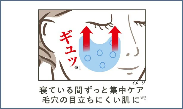 寝ている間に集中ケアしてくれる