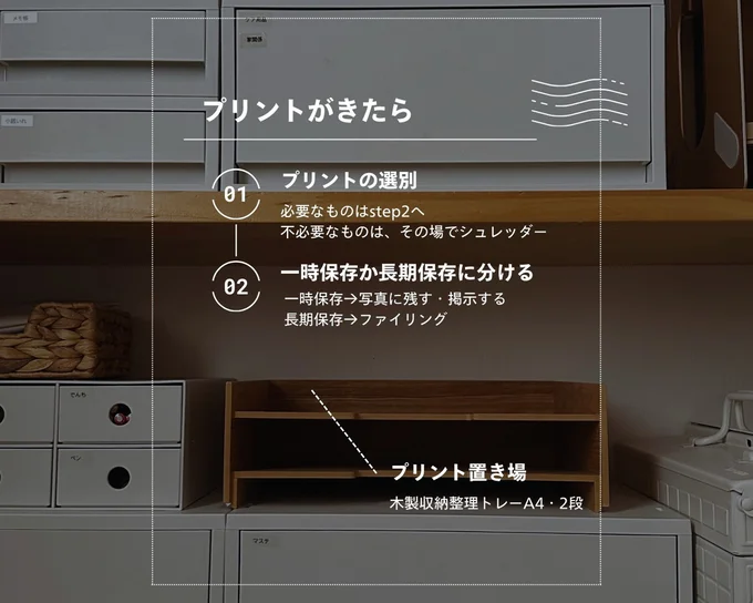 プリントがきたら