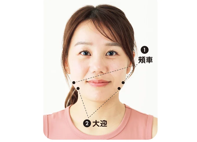 朝起きたら顔がパンパン…「むくみ顔」にさようならのツボ