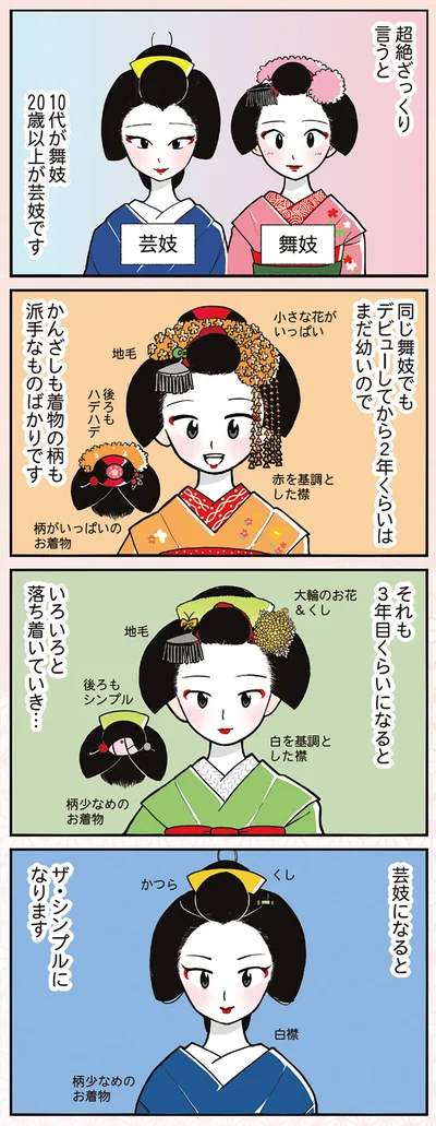 『舞妓をやめたそのあとで』より