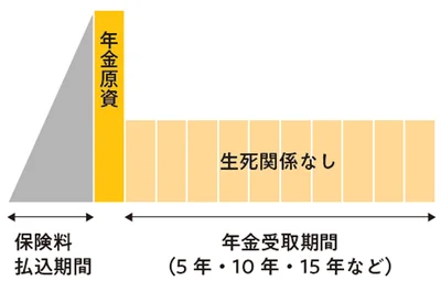 個人年金保険