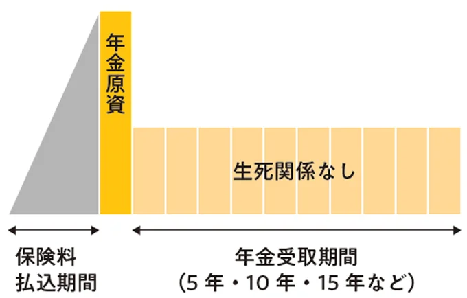 個人年金保険