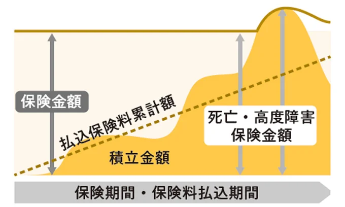 変額保険