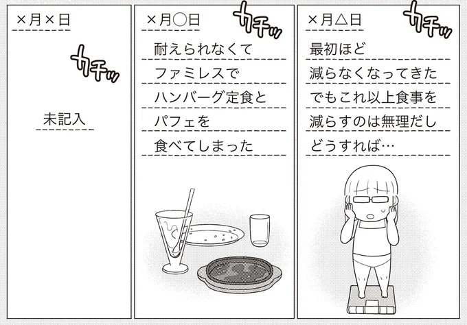 昔の日記を読み返してみると…
