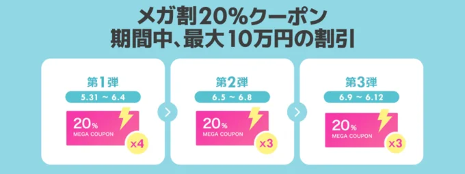 クーポンは3回配布!