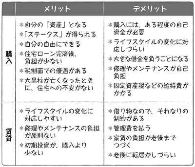 賃貸・購入のメリット・デメリット