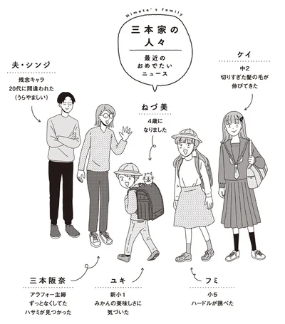 三本家の人々