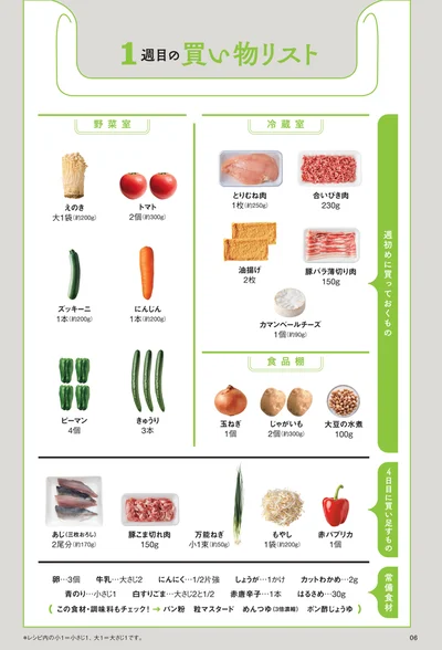 買い物リスト
