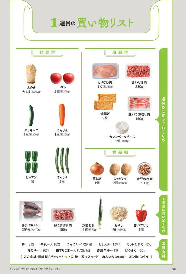 買い物リスト