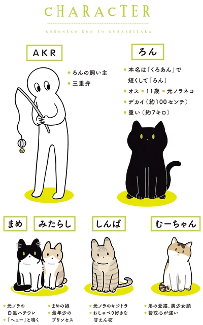 CHARACTER