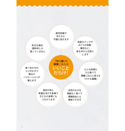 薬膳ごはんはいいことたくさん