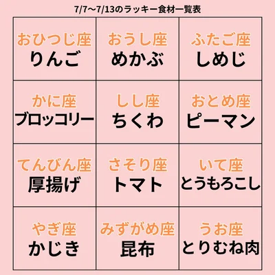 ラッキー食材一覧表