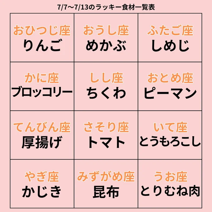 ラッキー食材一覧表