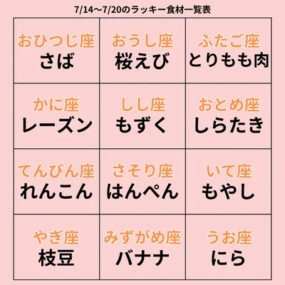 ラッキー食材一覧表
