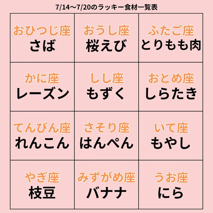 ラッキー食材一覧表