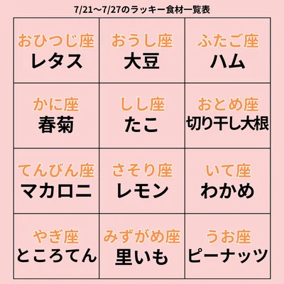 ラッキー食材一覧表