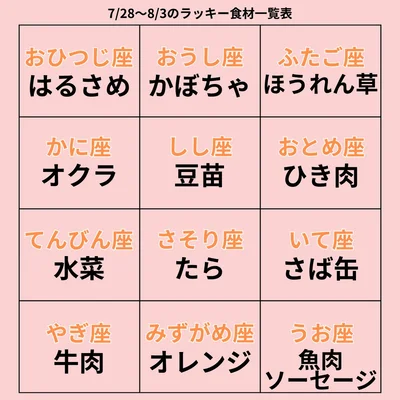 ラッキー食材一覧表