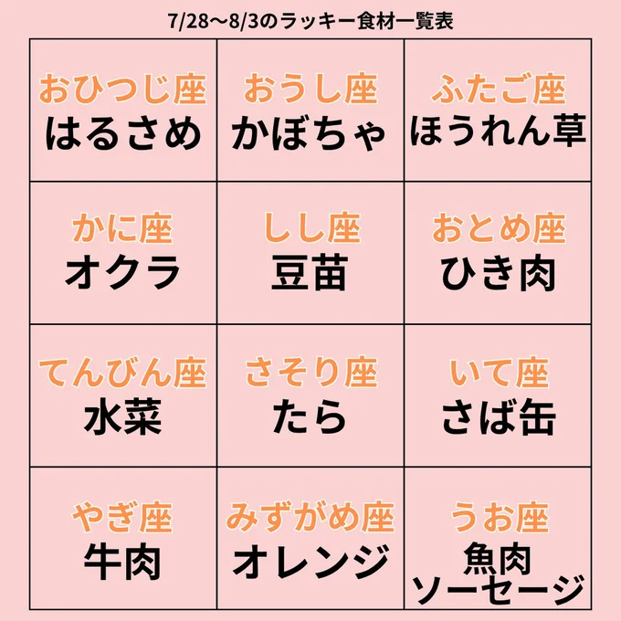 ラッキー食材一覧表