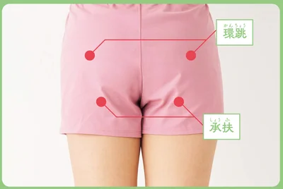 お尻のツボ