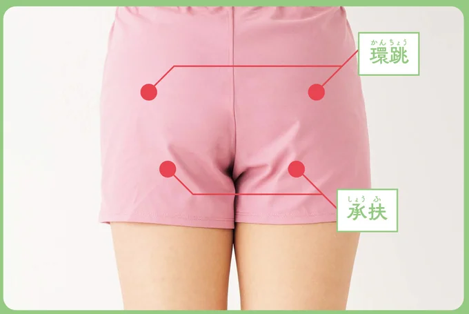 お尻のツボ