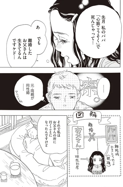 先月パパが死んじゃって