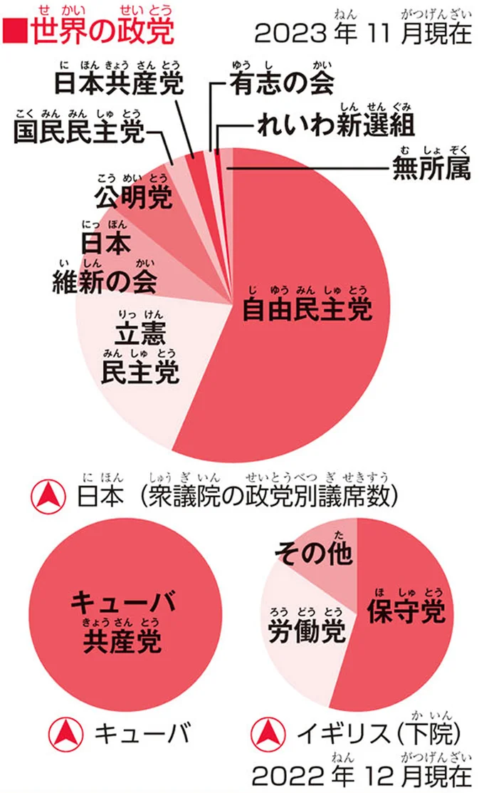 世界の政党
