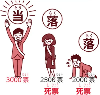 『角川まんが学習シリーズ のびーる社会 政治のしくみ 憲法・選挙・国際社会他』より