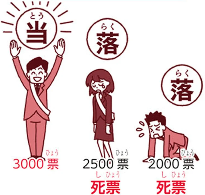 『角川まんが学習シリーズ のびーる社会 政治のしくみ 憲法・選挙・国際社会他』より