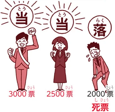 『角川まんが学習シリーズ のびーる社会 政治のしくみ 憲法・選挙・国際社会他』より