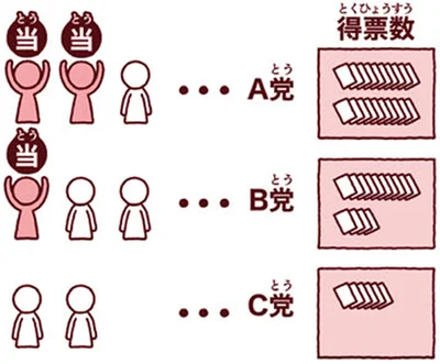『角川まんが学習シリーズ のびーる社会 政治のしくみ 憲法・選挙・国際社会他』より
