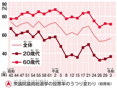 『角川まんが学習シリーズ のびーる社会 政治のしくみ 憲法・選挙・国際社会他』より