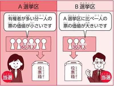 『角川まんが学習シリーズ のびーる社会 政治のしくみ 憲法・選挙・国際社会他』より