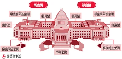 『角川まんが学習シリーズ のびーる社会 政治のしくみ 憲法・選挙・国際社会他』より