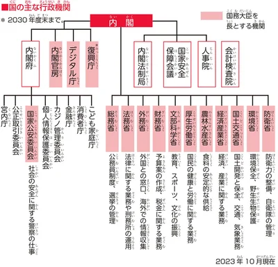 『角川まんが学習シリーズ のびーる社会 政治のしくみ 憲法・選挙・国際社会他』より