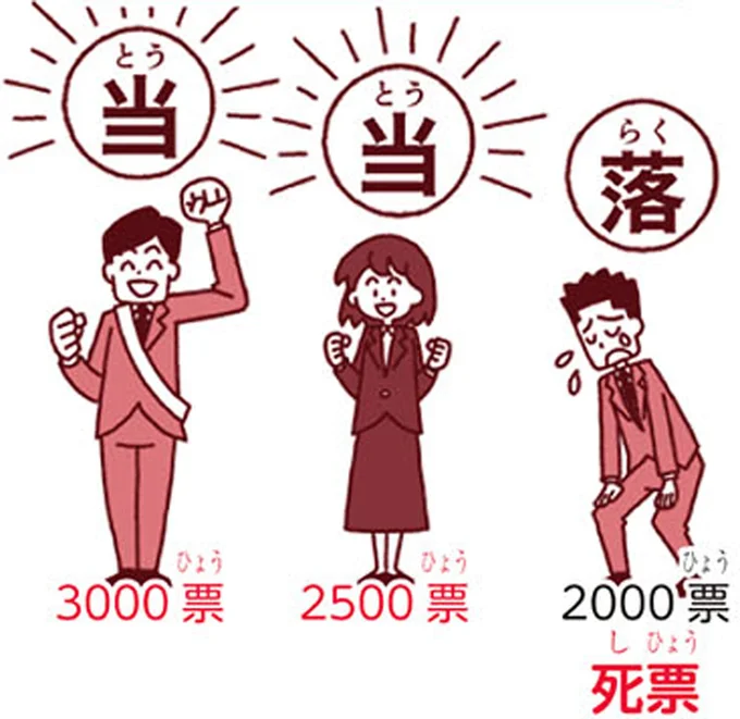 大選挙区制