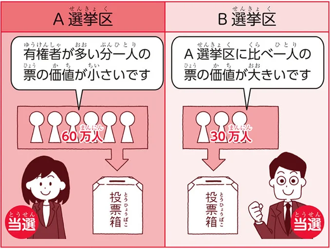 「一票」の価値
