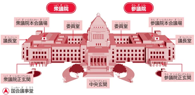 国会議事堂