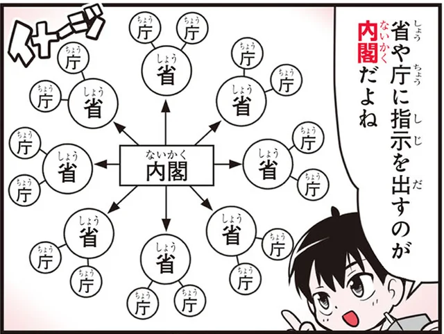 【政治の基礎知識】内閣の役割を正確に説明できる？仕組みを解説！