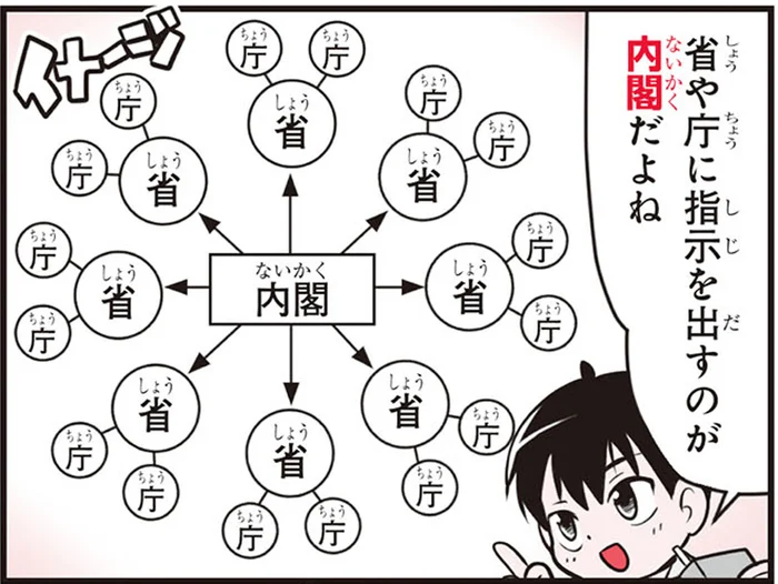 【政治の基礎知識】内閣の役割を正確に説明できる？仕組みを解説！