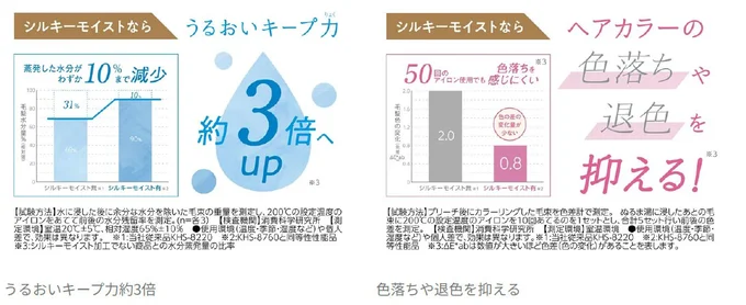 シルキーモイスト加工の効果